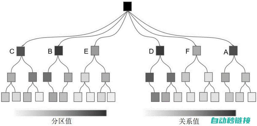 多维度的