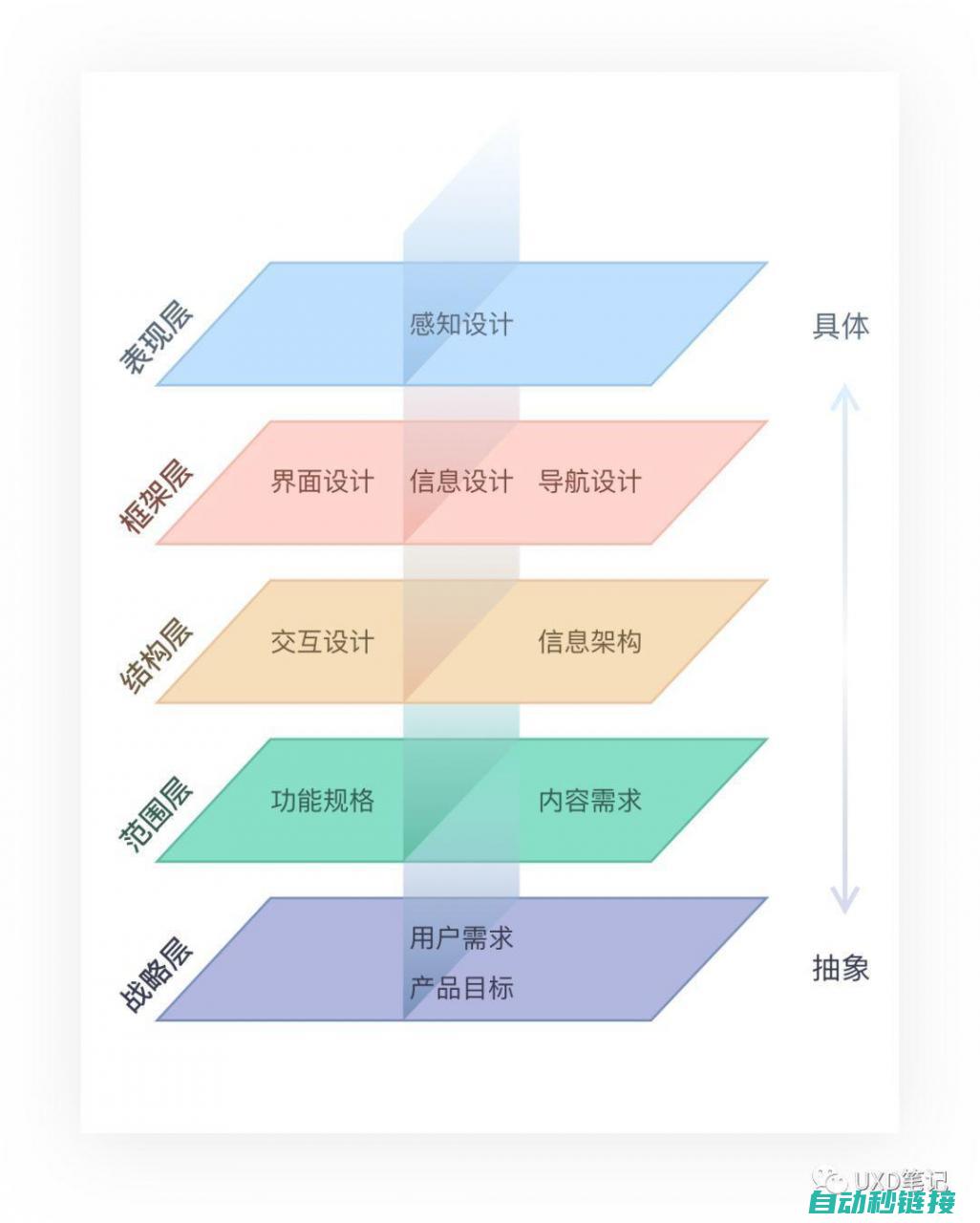 从多维度看超同步e1oc2的创新与应用