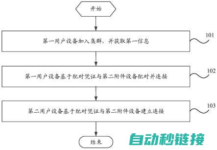 入门指南与配置步骤 (入门指南by)