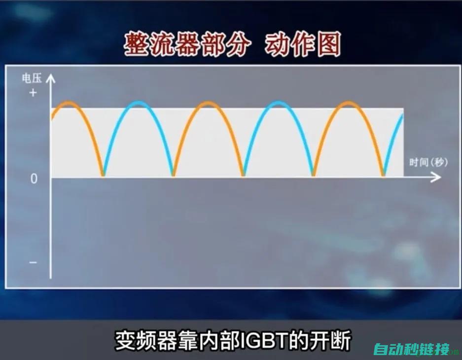 深入了解变频器与解决方案