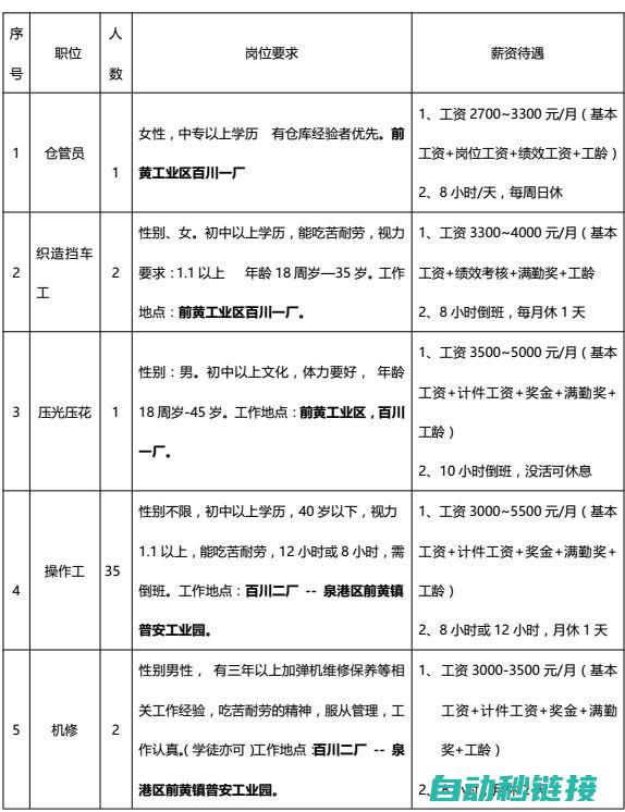 多重职位，广阔的发展前景等待您的探索 (多种职位)