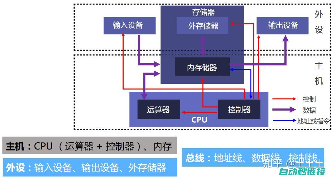 技术原理与操作指南 (技术原理与操作教程)