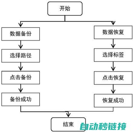 备份步骤与技巧 (备份步骤与技术步骤)