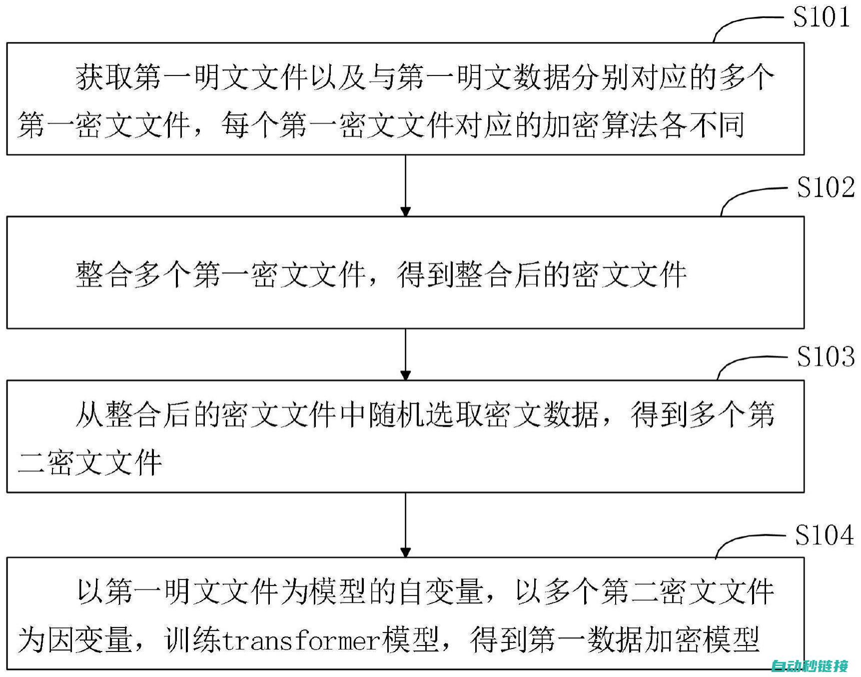 解密与解密工作的区别