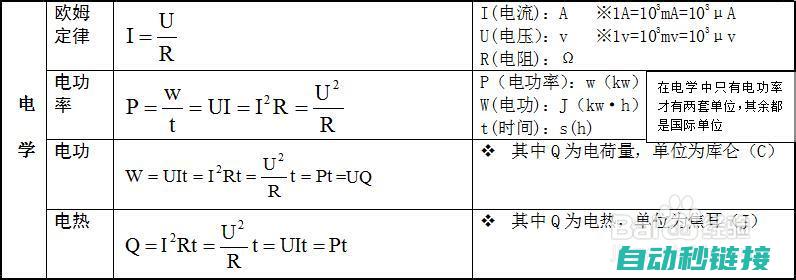 电学基本原理及仪表介绍 (电学基本原理出入相补原理)