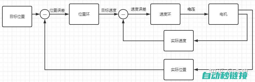 探讨pid程序在博途中的实际应用 (pid过程)