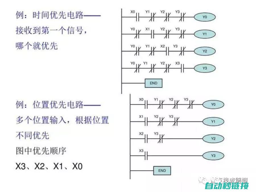 探究PLC程序库加载失败的原因 (plc的实验原理)