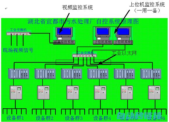 了解PLC程序的手动模式与自动模式切换 (plc程序怎么理解)