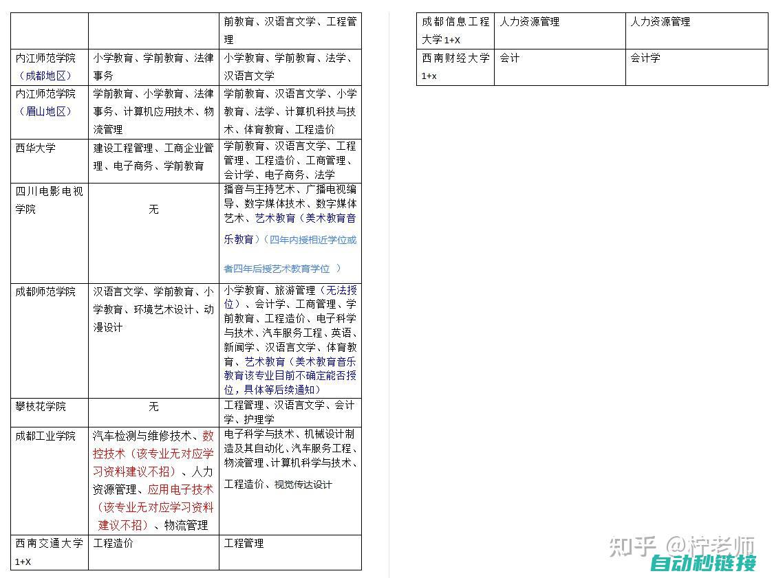 专科学生必备电工知识题库 (大专必备物品)