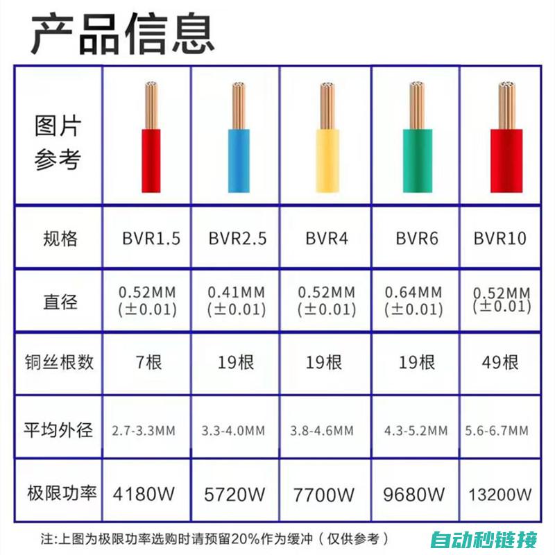 电线类型与规格的选择技巧 (电线类型与规格对照表)