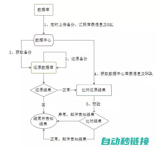 详解备份流程与技巧 (备份过程)